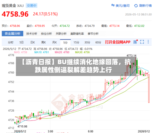 【沥青日报】BU继续消化地缘回落	，抗跌属性倒逼裂解差趋势上行-第3张图片