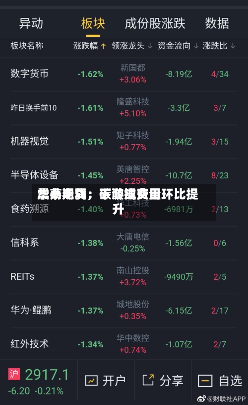 华泰期货：碳酸锂费用震荡走弱	，下游成交量环比提升-第2张图片