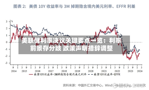 美联储利率决议关键要点一览：利率前景存分歧 政策声明措辞调整
