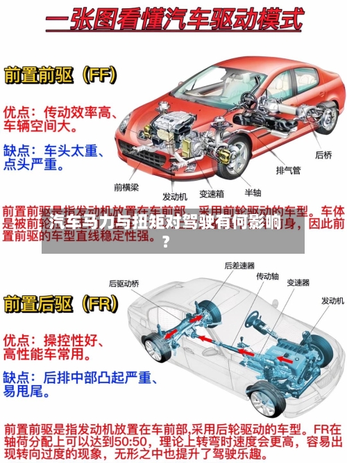 汽车马力与扭矩对驾驶有何影响？-第3张图片