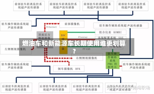 燃油车和新能源车长期使用谁更划算？-第2张图片