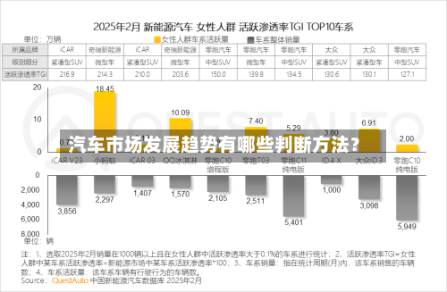 汽车市场发展趋势有哪些判断方法?-第2张图片