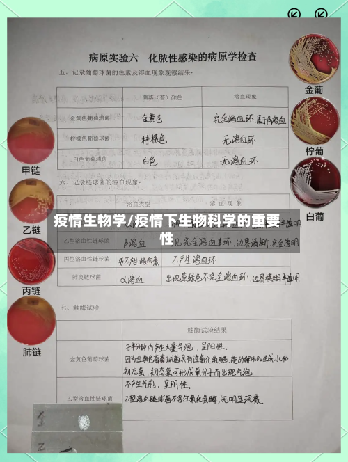 疫情生物学/疫情下生物科学的重要性
