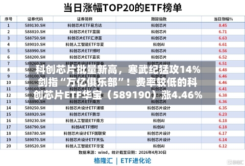科创芯片批量新高	，寒武纪猛攻14%剑指“万亿俱乐部”！费率较低的科创芯片ETF华宝（589190）涨4.46%-第2张图片