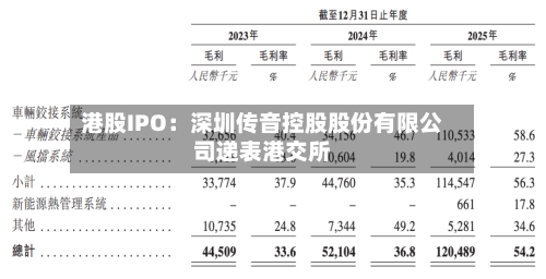 港股IPO：深圳传音控股股份有限公司递表港交所