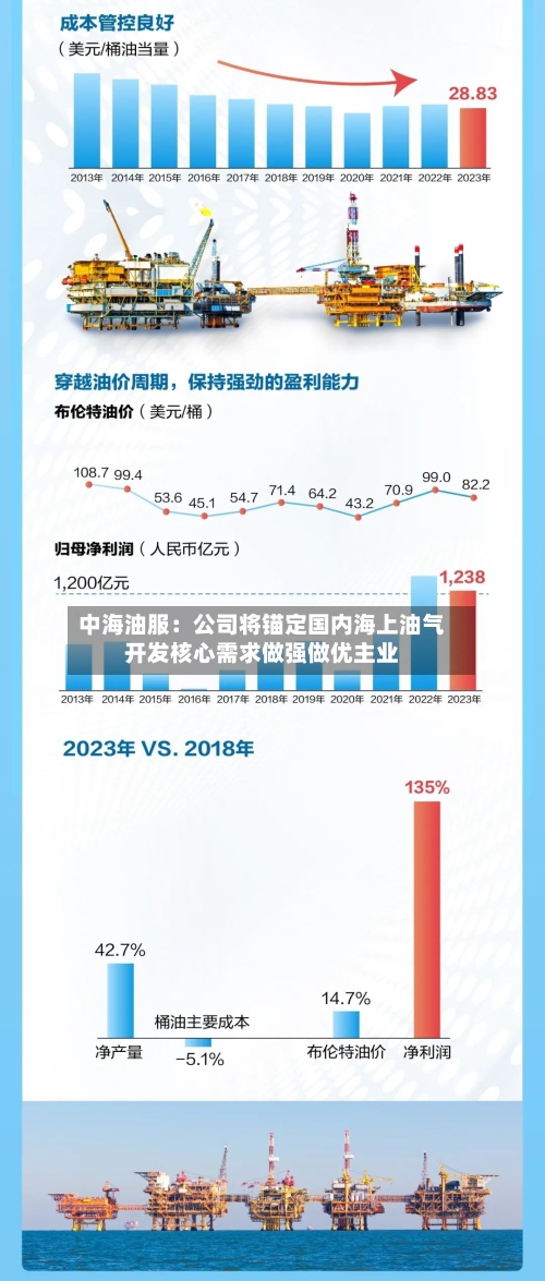 中海油服：公司将锚定国内海上油气开发核心需求做强做优主业