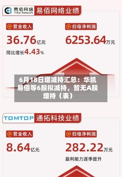 6月18日增减持汇总：华凯易佰等6股拟减持，暂无A股增持（表）-第2张图片
