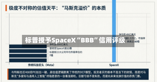 标普授予SpaceX“BBB	”信用评级-第3张图片