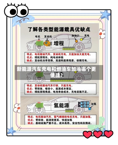 新能源汽车充电和燃油车加油哪个更便捷?-第3张图片