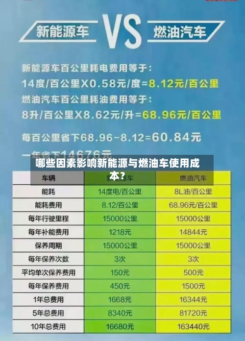 哪些因素影响新能源与燃油车使用成本？-第2张图片