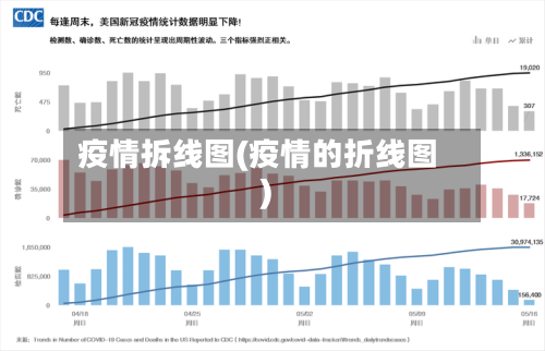 疫情拆线图(疫情的折线图)