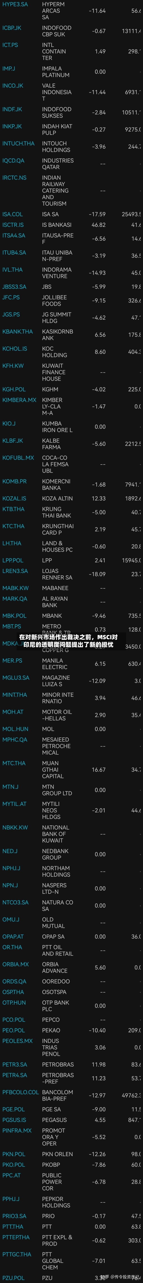 在对新兴市场作出裁决之前	，MSCI对印尼的透明度问题提出了新的担忧-第3张图片