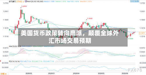美国货币政策转向鹰派，颠覆全球外汇市场交易预期-第3张图片