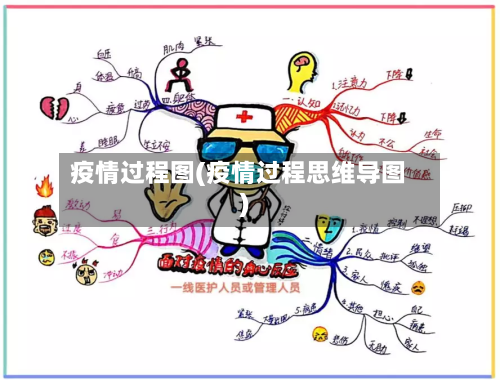 疫情过程图(疫情过程思维导图)-第3张图片