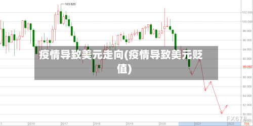 疫情导致美元走向(疫情导致美元贬值)-第2张图片