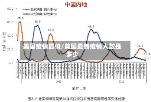 美国疫情最低/美国最新疫情人数是多少-第2张图片