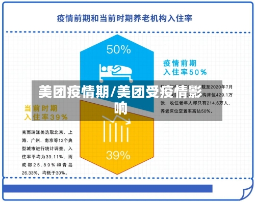 美团疫情期/美团受疫情影响-第2张图片