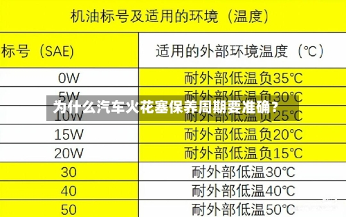 为什么汽车火花塞保养周期要准确？-第2张图片
