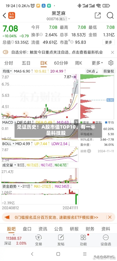 见证历史！A股市值TOP10，有一半是科技股-第2张图片