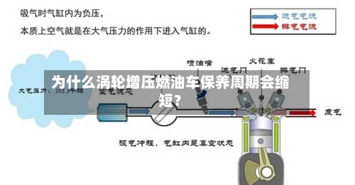 为什么涡轮增压燃油车保养周期会缩短?-第3张图片