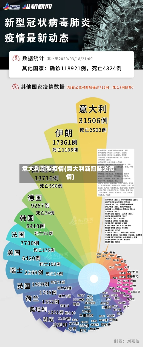 意大利新型疫情(意大利新冠肺炎疫情)