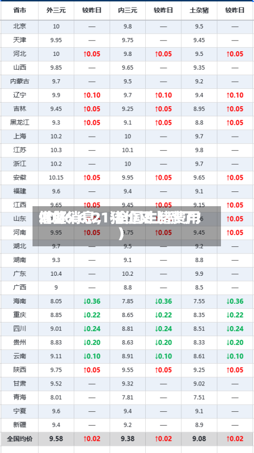 2026.6.21-全国生猪费用借鉴（好消息	，猪价又上涨了！）-第2张图片