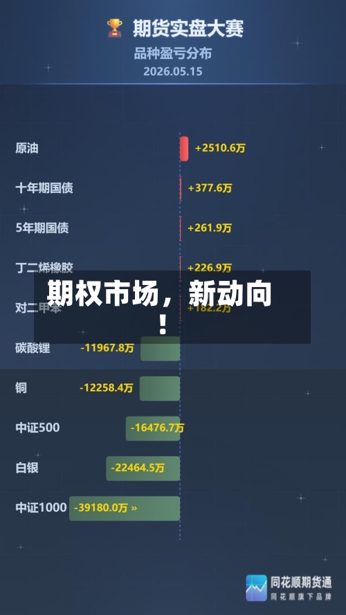 期权市场，新动向！-第2张图片