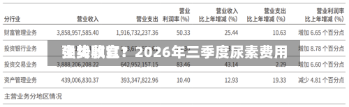 全线飘红!2026年三季度尿素费用
强势收官?-第2张图片