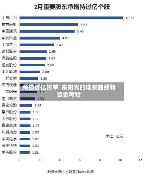 频揽百亿长单 东阳光的增长曲线和资金考验-第2张图片