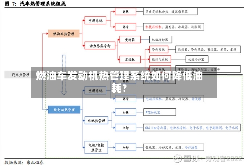 燃油车发动机热管理系统如何降低油耗？-第3张图片