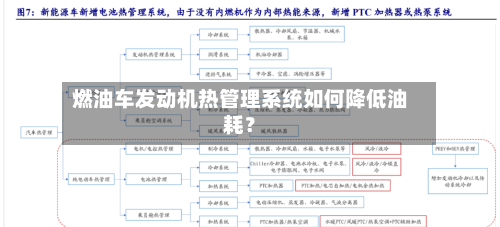 燃油车发动机热管理系统如何降低油耗？-第2张图片