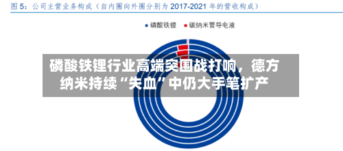 磷酸铁锂行业高端突围战打响	，德方纳米持续“失血”中仍大手笔扩产-第2张图片