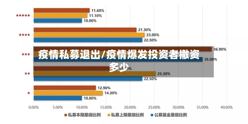 疫情私募退出/疫情爆发投资者撤资多少-第3张图片