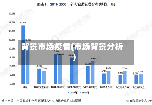 背景市场疫情(市场背景分析)-第2张图片