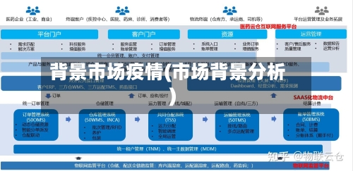 背景市场疫情(市场背景分析)
