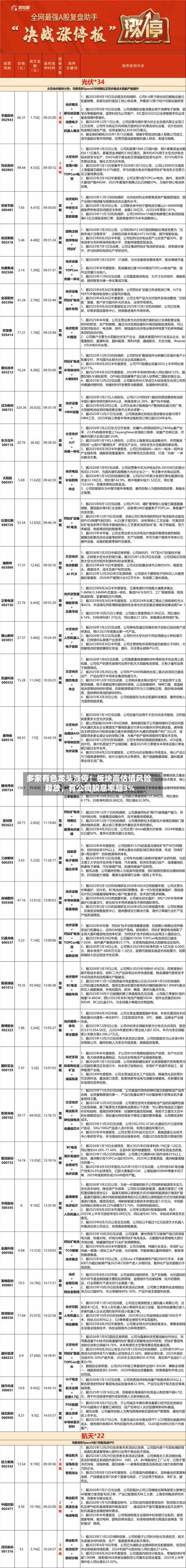 多家有色龙头涨停！板块高估值风险释放	，有公司股息率超3%-第2张图片