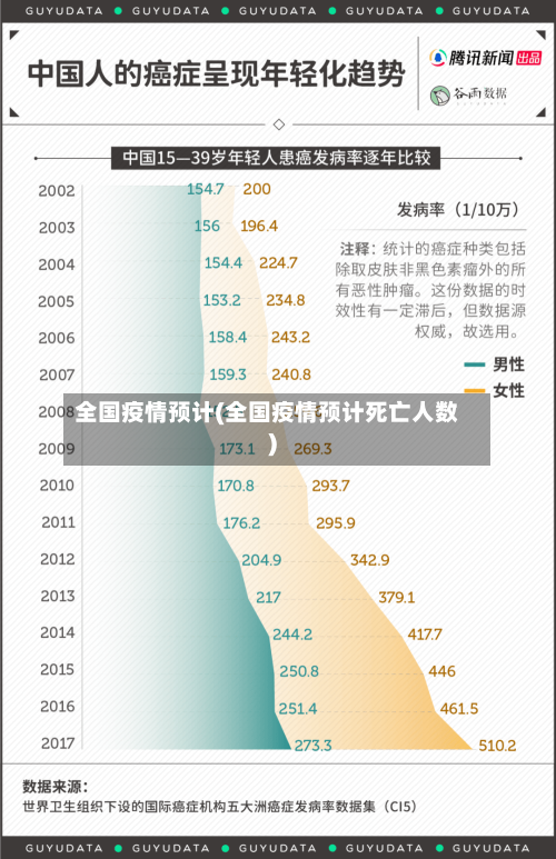 全国疫情预计(全国疫情预计死亡人数)-第3张图片