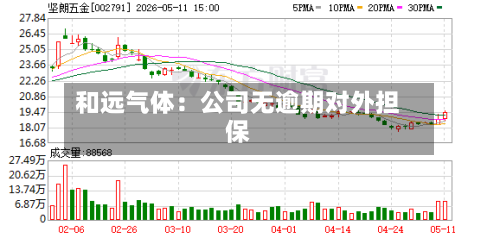 和远气体：公司无逾期对外担保-第2张图片