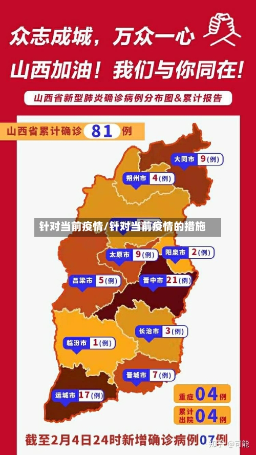 针对当前疫情/针对当前疫情的措施