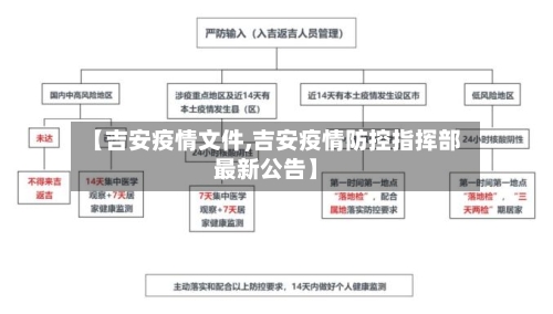 【吉安疫情文件,吉安疫情防控指挥部最新公告】