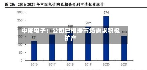 中瓷电子：公司已根据市场需求积极扩产