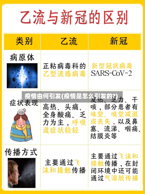疫情由何引发(疫情是怎么引发的?)