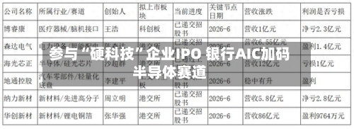 参与“硬科技	”企业IPO 银行AIC加码半导体赛道-第2张图片
