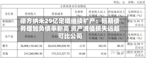 德方纳米29亿定增继续扩产:短期债务增加负债率新高 资产减值损失远超可比公司-第2张图片