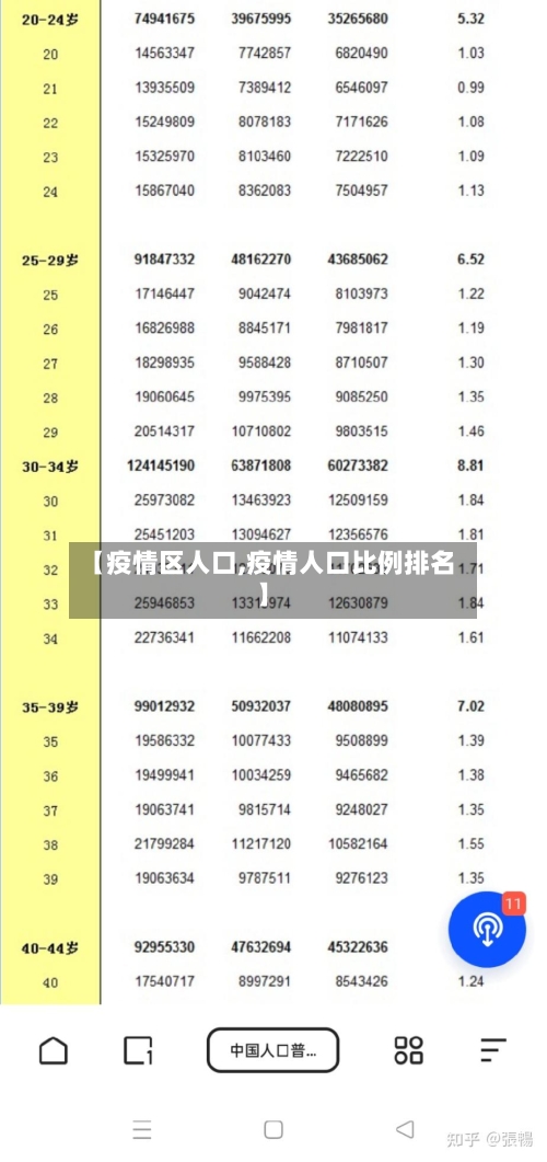 【疫情区人口,疫情人口比例排名】-第2张图片