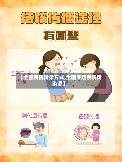 【全国疫情传染方式,全国多起疫情传染源】-第3张图片