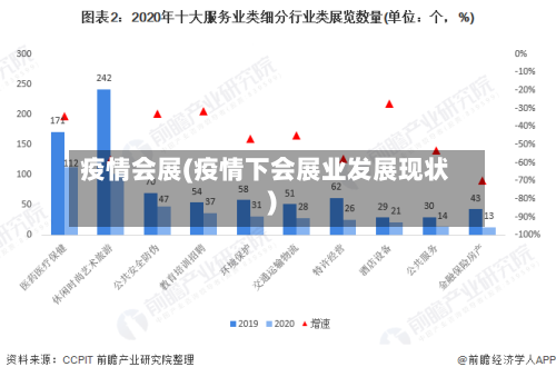 疫情会展(疫情下会展业发展现状)-第2张图片