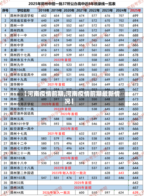 【河南疫情前期,河南疫情前期最新情况】