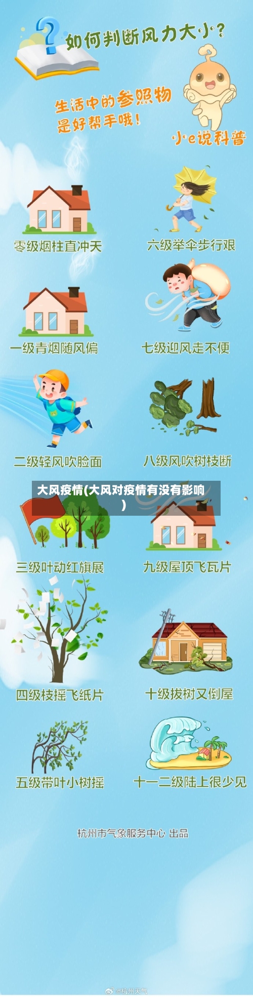 大风疫情(大风对疫情有没有影响)