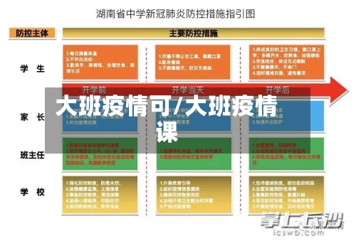 大班疫情可/大班疫情课-第3张图片